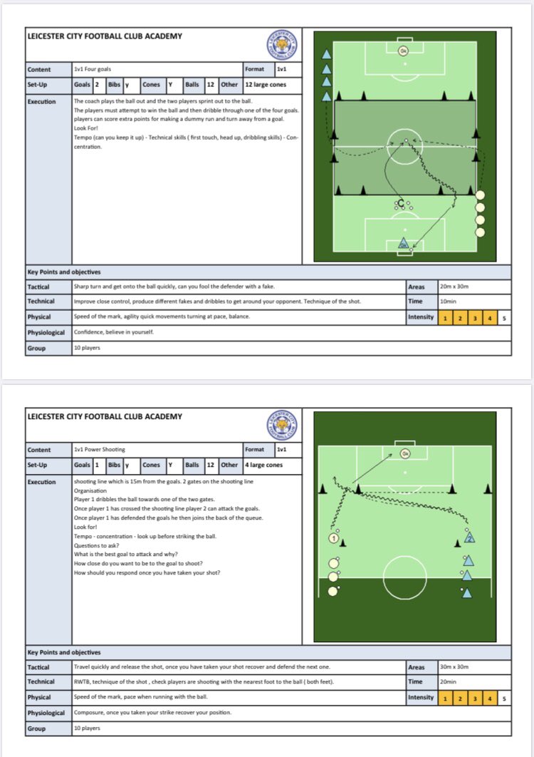Session share 1/2 from LEICESTER CITY ACADEMYA selection of 1v1 games