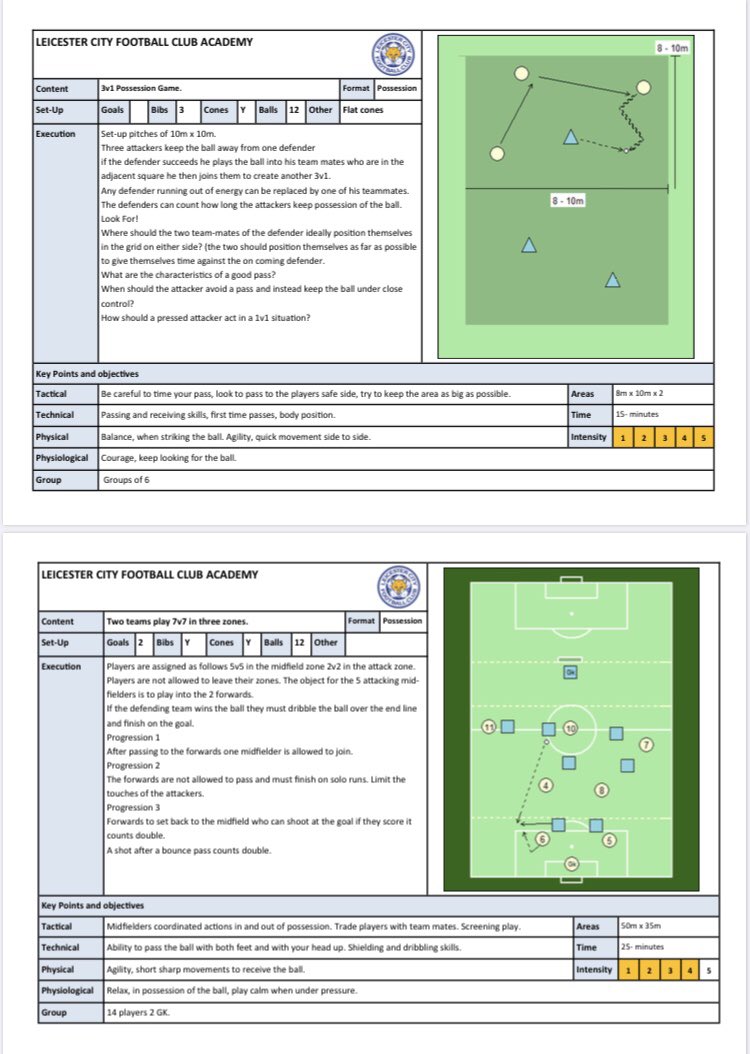 Session Share 2/2 from LEICESTER CITY ACADEMY A selection of possession games