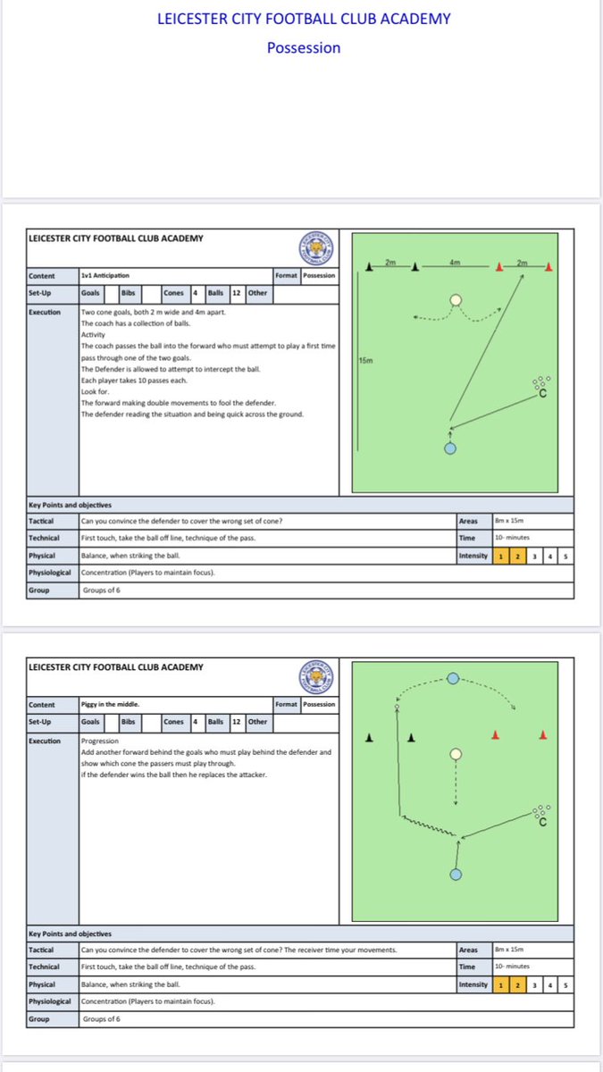 Session Share 2/2 from LEICESTER CITY ACADEMY A selection of possession games