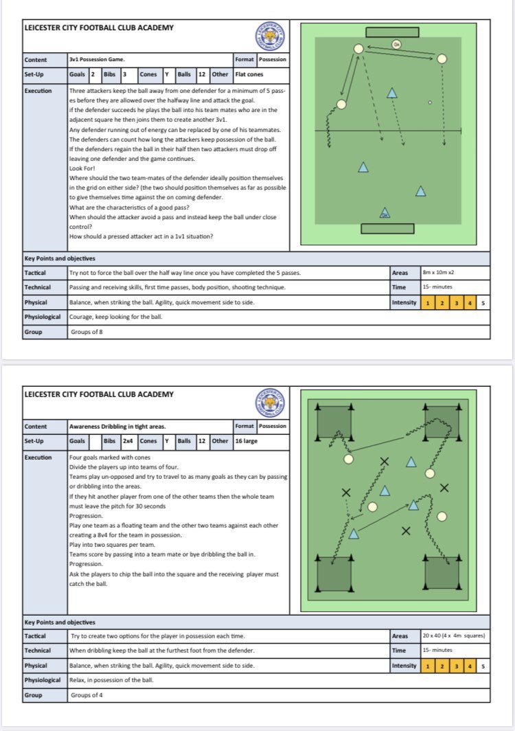 Session Share 2/2 from LEICESTER CITY ACADEMY A selection of possession games