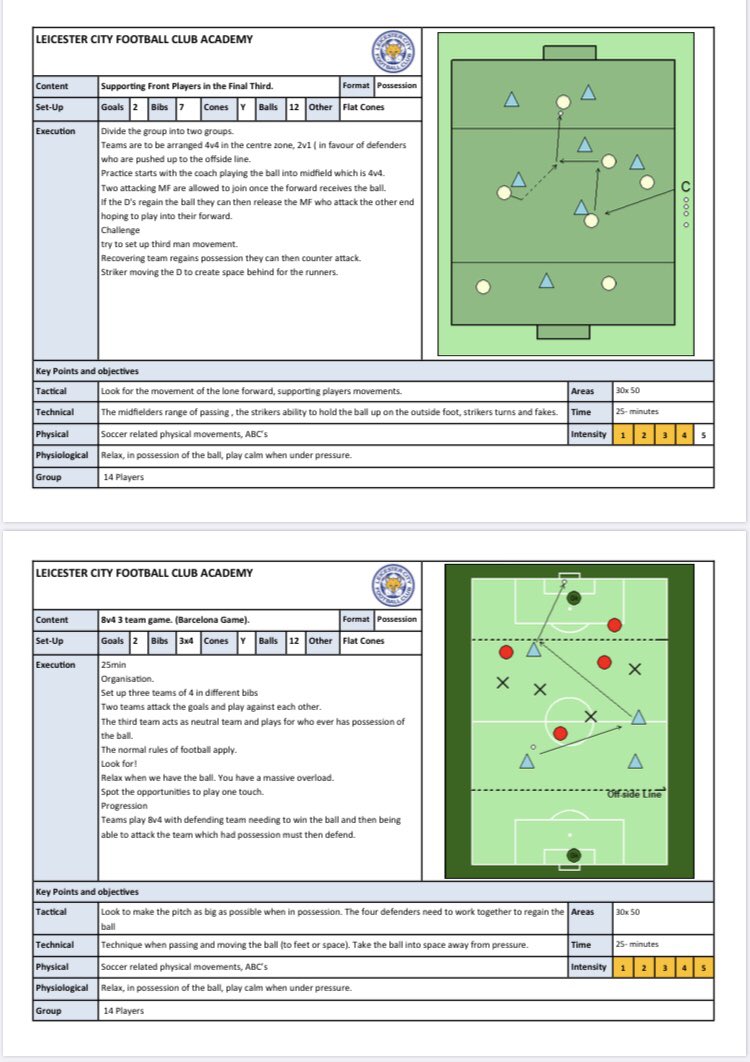 Session Share 2/2 from LEICESTER CITY ACADEMY A selection of possession games