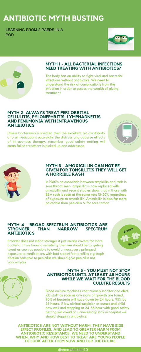 PEMinfographics's tweet photo. Letβs get back down to business now we have finished celebrating #AdvancingPractice2020 with a look at some antibiotic myth busting @2paeds https://t.co/E8N1gAHIcH