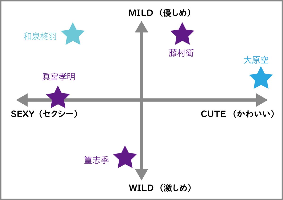 Milk キュートでセクシーなカレンダー 撮影の全部が楽しかった おれの部屋tokyoまとめ