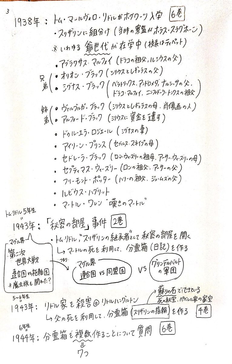 せん Chi 死期を悟ったダンブルドアは セブルスにハリーとドラコを 頼み ハリーと分霊箱を探します ヴォルデモートを倒すまでのミッションが明確になる絶望の中 最新巻を待ち続けた気持ちを私は忘れません 考察本めっちゃ読みました なつかしい せん Chi 死期を悟ったダンブルドアは セブルスにハリーとドラコを 頼み ハリーと分霊箱を探します ヴォルデモートを倒すまでのミッションが明確になる絶望の中 最新巻を待ち続けた気持ちを私は忘れません 考察本めっちゃ読みました なつかしい