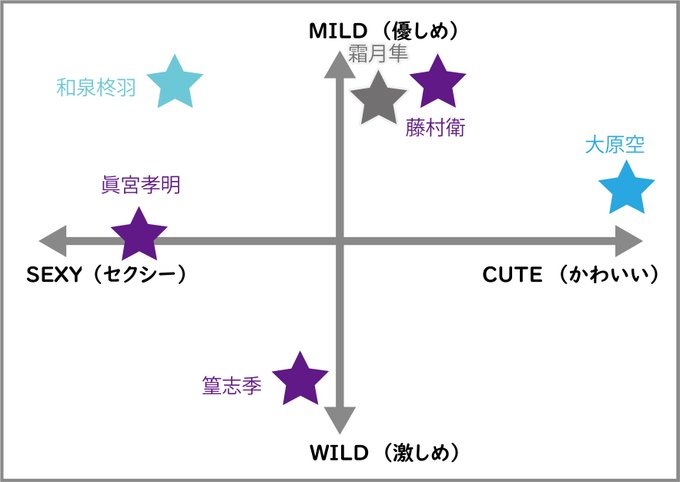 Alive公式さん の最近のツイート 9 Whotwi グラフィカルtwitter分析