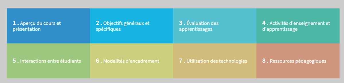 florencelebras's tweet photo. 54 bonnes pratiques de l'enseignement en ligne : une source d'inspiration et de réflexion https://t.co/0b8nIrNtyT https://t.co/Fup3jbjohr
