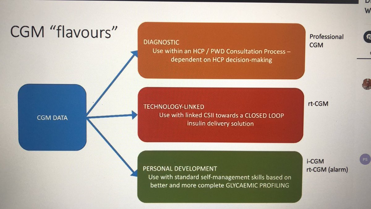 Moodwife's tweet photo. Onto Session 2 and a revision of the purpose of and journey into providing #CGM #FlashGM #UTD2020 https://t.co/IkdpFRL8Xt