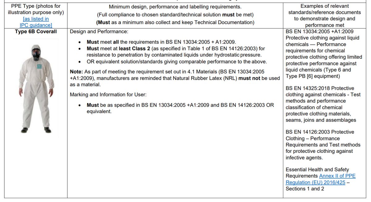 You can see the same point about EN 14126 specification in Government& #39;s own technical specifications for "type 6B coveralls" ( https://assets.publishing.service.gov.uk/governmen... which this Pestfix supply ends up being released as (albeit the path to that result is an, umm, interesting one).