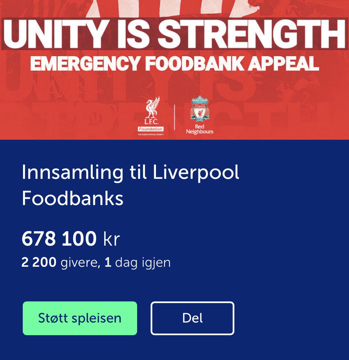 £56000 (678 000nkr) is now collected by Norwegian Reds towards foodbanks in Liverpool as we speak. 
Still one day to go. 

This is just incredible from members of Liverpool FC Supporters Club Norway @lfcscn @lfc <a href="/SFoodbanks/">FANS SUPPORTING FOODBANKS #RightToFood</a> 

spleis.no/project/150070