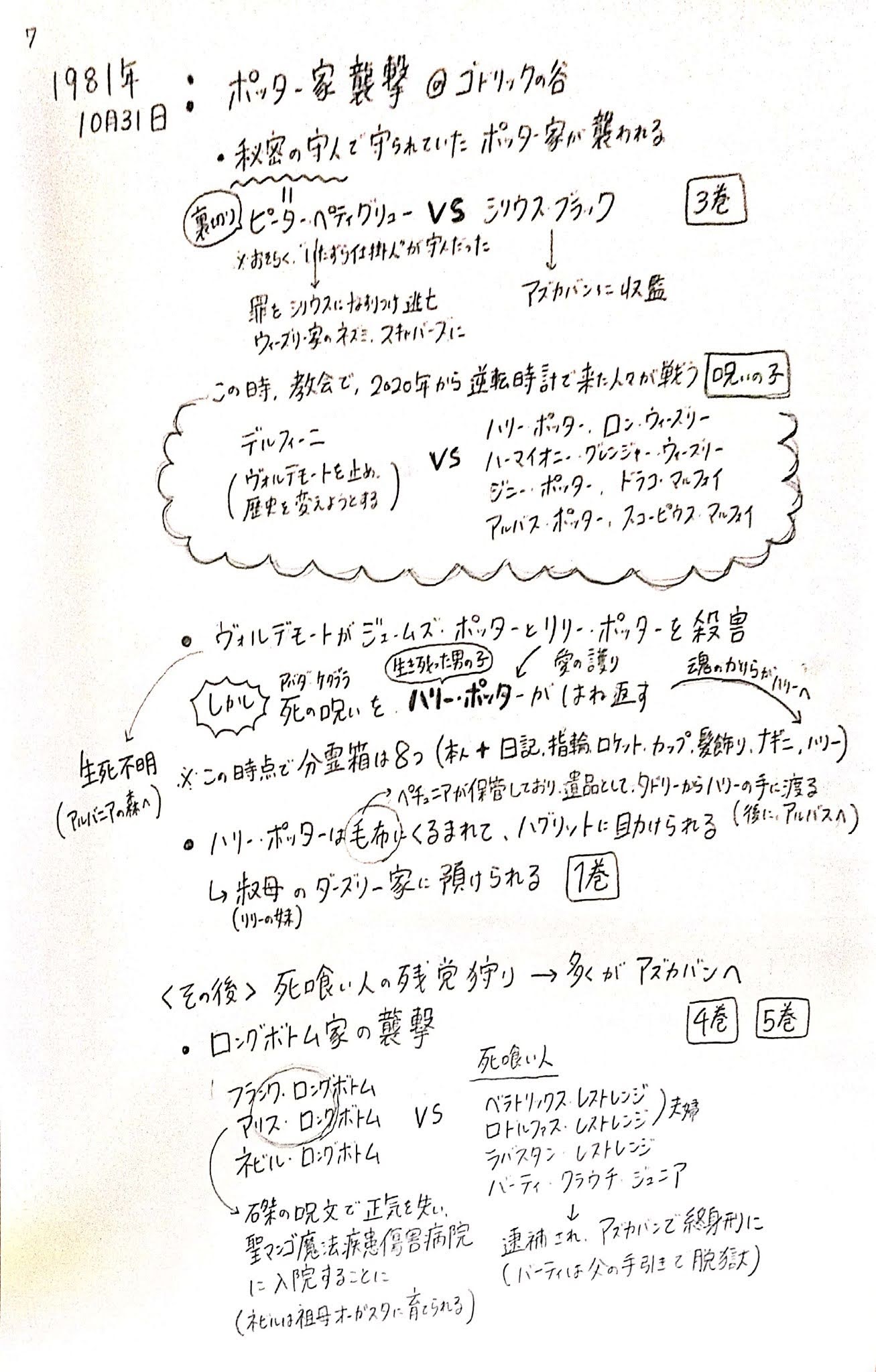 せん Chi こうして物語は奇跡の続編 呪いの子へ ここまでの魔法界の歴史を踏まえた上で 組分けをきっかけにするハリーとアルバスの物語を見届けると 寮や血筋を超えられなかった数多の先人たちも少しは報われるのかなと 祈ってしまう T Co
