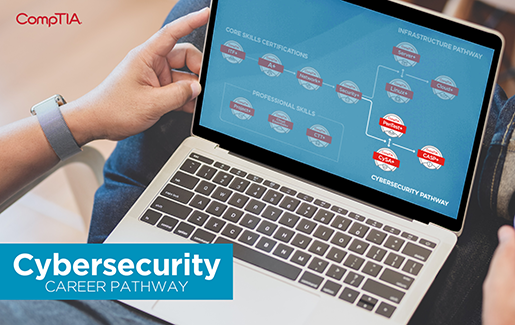 The CompTIA Cybersecurity Career Pathway (2020 Refresh): Employable Skills Found Here s.comptia.org/2SdWN21