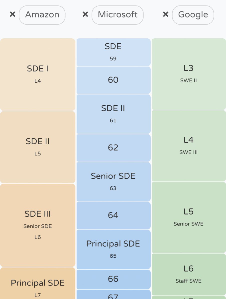 dell principal software engineer it manager salary dell principal software engineer it manager salary
