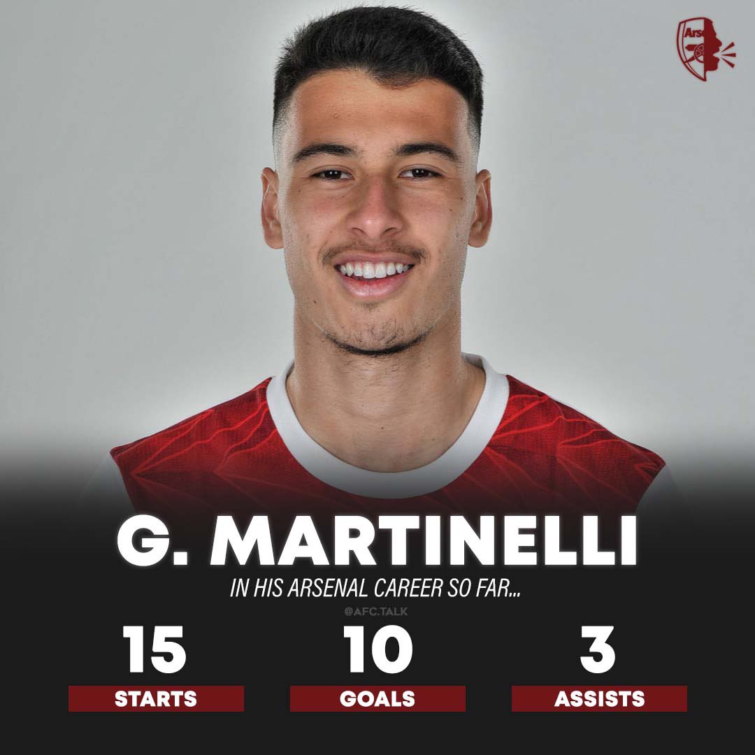 AFCTalk0's tweet image. 𝗚𝗮𝗯𝗿𝗶𝗲𝗹 𝗠𝗮𝗿𝘁𝗶𝗻𝗲𝗹𝗹𝗶:

𝟭𝟱 𝘀𝘁𝗮𝗿𝘁𝘀.
𝟭𝟬 𝗴𝗼𝗮𝗹𝘀.
𝟯 𝗮𝘀𝘀𝗶𝘀𝘁𝘀.

𝗜𝗻𝗰𝗿𝗲𝗱𝗶𝗯𝗹𝗲 𝗻𝘂𝗺𝗯𝗲𝗿𝘀. ⚽️