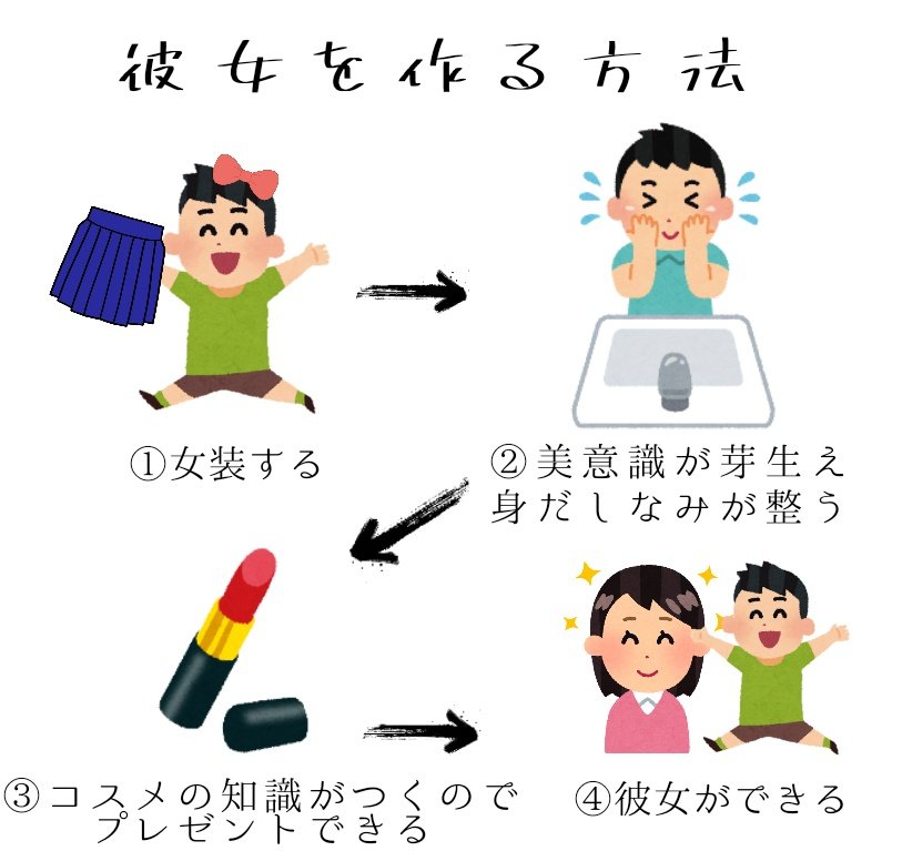 彼女を作る方法 Togetter