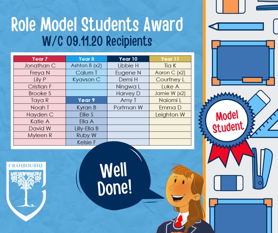 Congratulations to the students nominated for the 'Role Model Students' award this fortnight. The students below have been recognised by staff for their amazing hard work and a positive attitude. #StudentRewards #Cranbourne #RoleModels #ExcellenceInEverything #Basingstoke