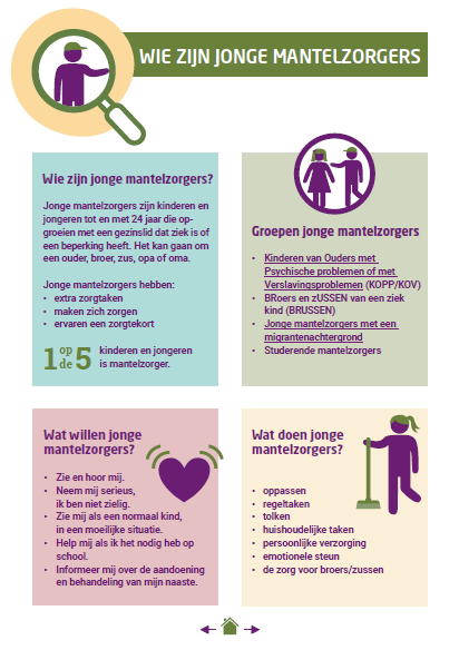 Dit factsheet laat zien wat jonge mantelzorgers zijn en wat ze doen voor hun hulpbehoevende gezinslid. #Solidez wil deze geweldig sterke jongeren nogmaals een podium geven en ontzettend bedanken voor hun inzet. Jullie mantelzorg wordt erg gewaardeerd! #weekvandemantelzorg
