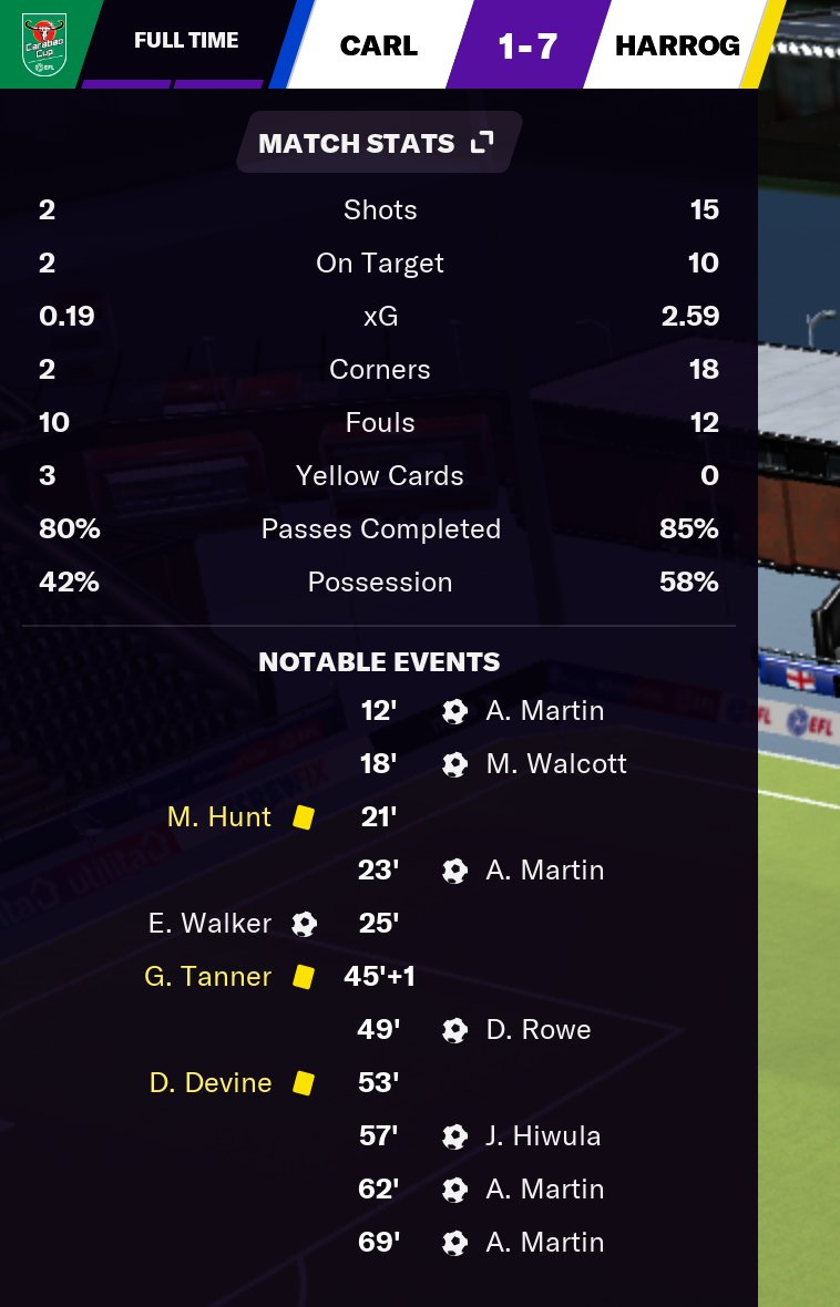 Absolutely dispatching teams in the league cup