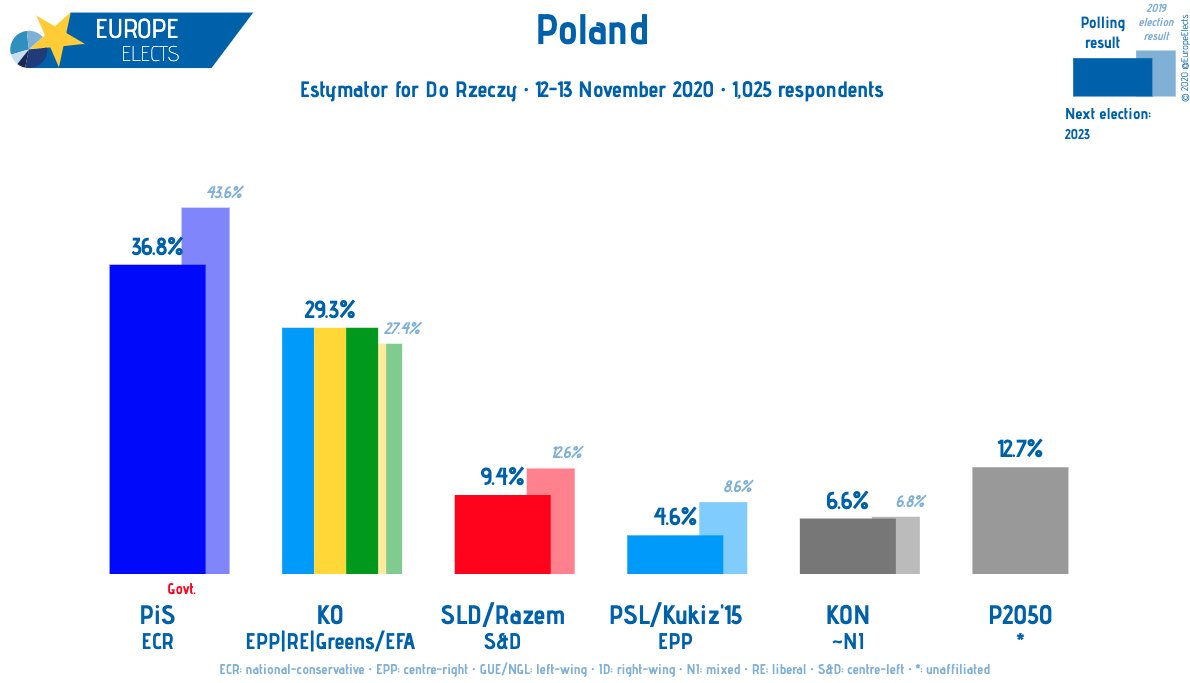 Europe Elects tweet media