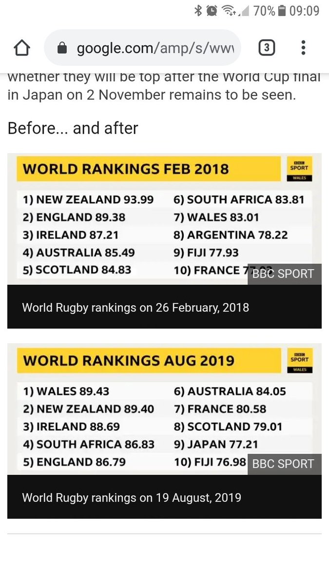 onkitonkman's tweet image. From 7th to 1st to 8th (for now) in the space of almost 3 years. Plenty to work on in all areas of our game if we are going to get back to those dizzy heights.