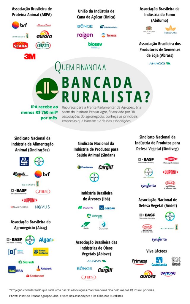 himehime's tweet photo. @slpng_giants_pt , o Greg News de hoje foi pra vcs 💕 e pra facilitar, estou compartilhando essa imagem do "De olho nos ruralistas" ☺️ https://t.co/7rBc3HcX2E