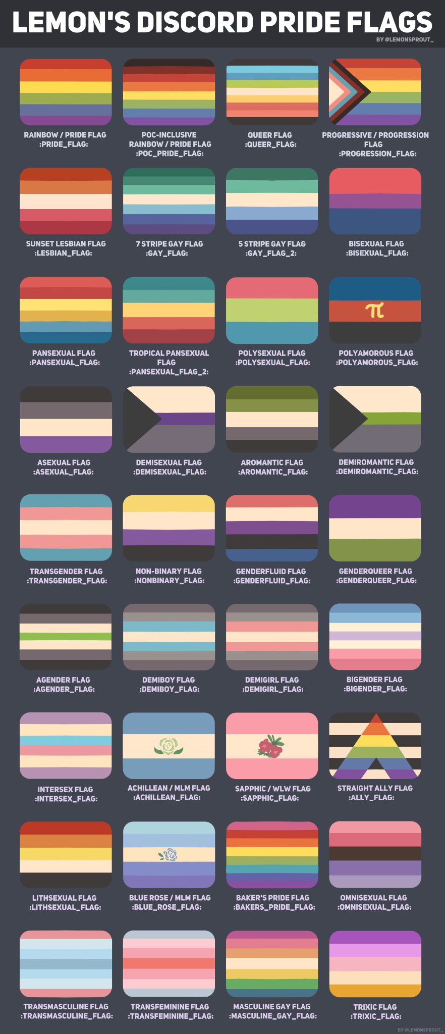 Lmeonj I Made Some Discord Pride Flags T Co Fmn2wjmdih The Names Of The Flags And Default Emoji Names Are Listed Below If You