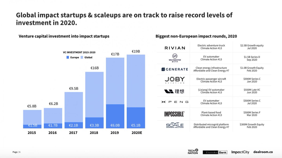 global impact investing network wikipedia global impact investing network wikipedia