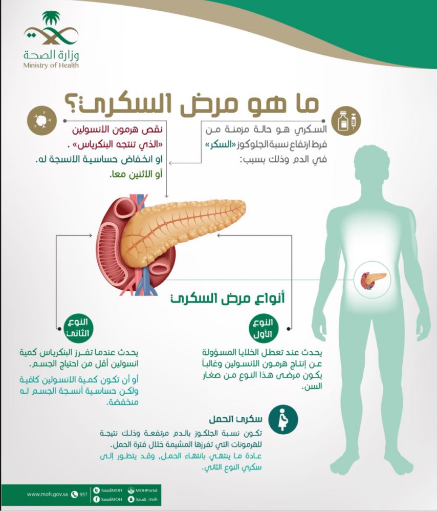 mi_x5's tweet photo. #اليوم_العالمي_للسكري ماهو مرض السكري وماهي انواعه؟ https://t.co/obfJu5KT3d