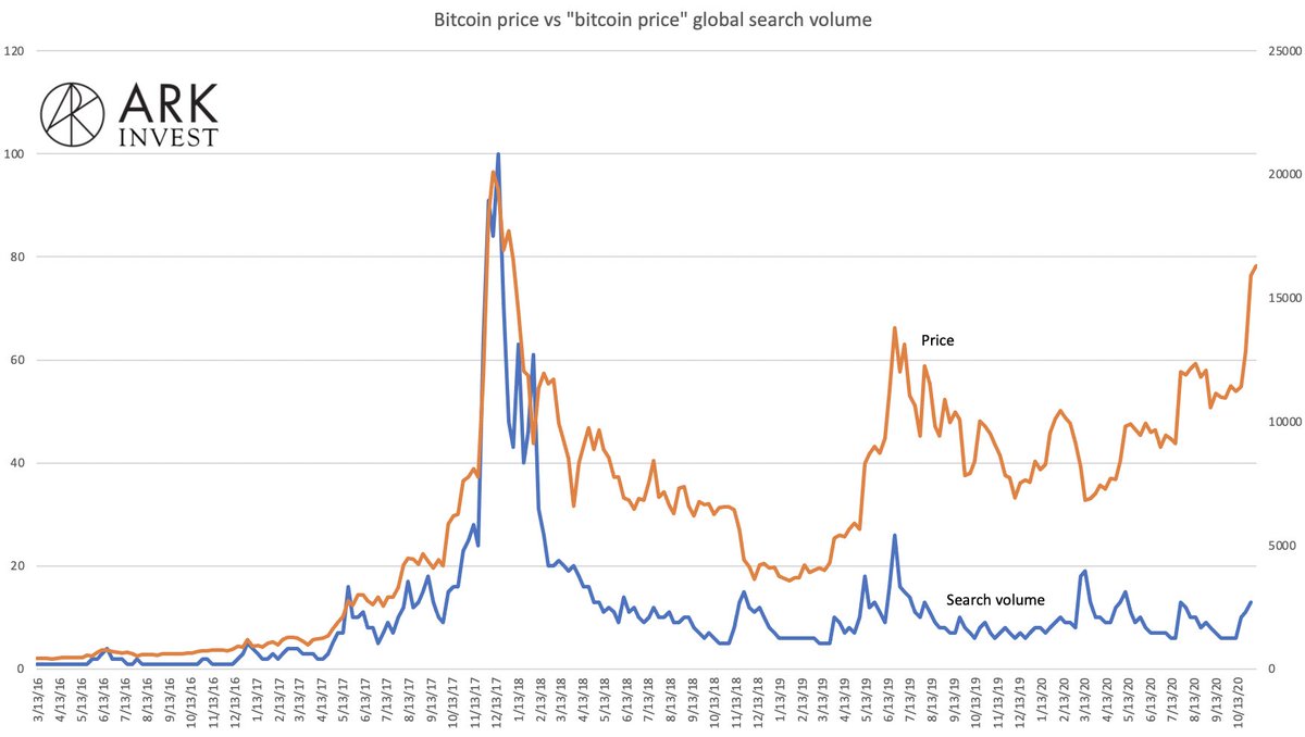 bitcoin kereskedési bot benchmark