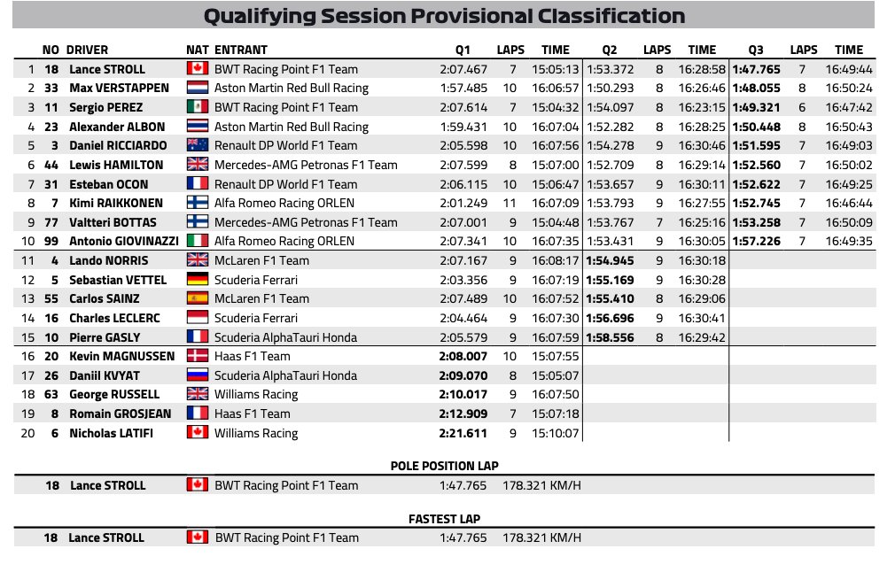 resultados_clasificación_gp_turquia