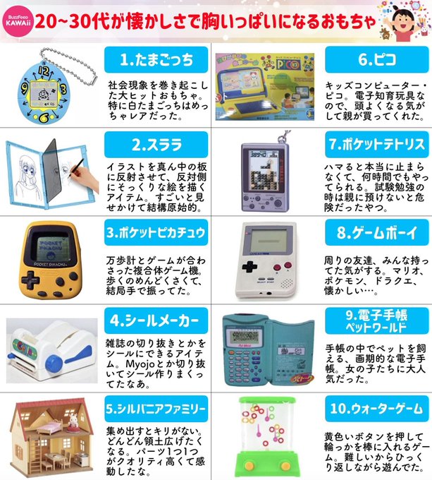 Buzzfeed Kawaiiさん の最近のツイート 13 Whotwi グラフィカルtwitter分析