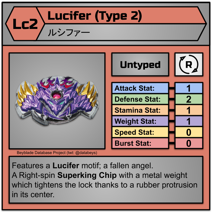 Beyblade Database Project na Twitteru 