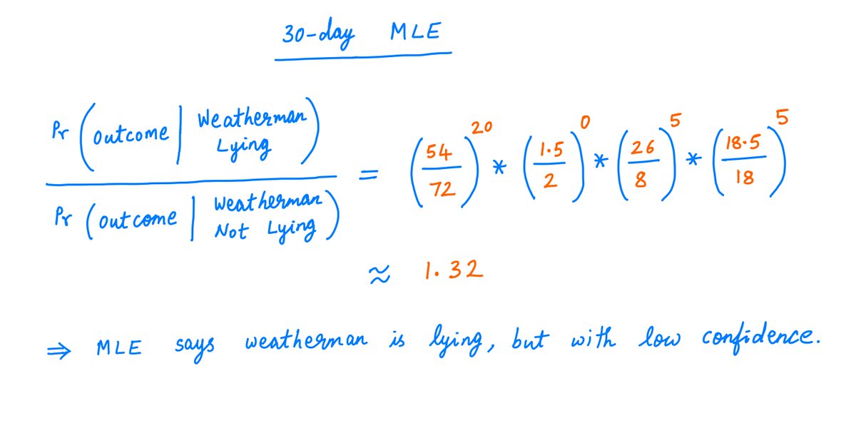 37/From this data, MLE predicts that the weatherman is lying (see probability calculations below) -- but not with any great degree of confidence. The ratio of probabilities is only ~1.32 to 1.