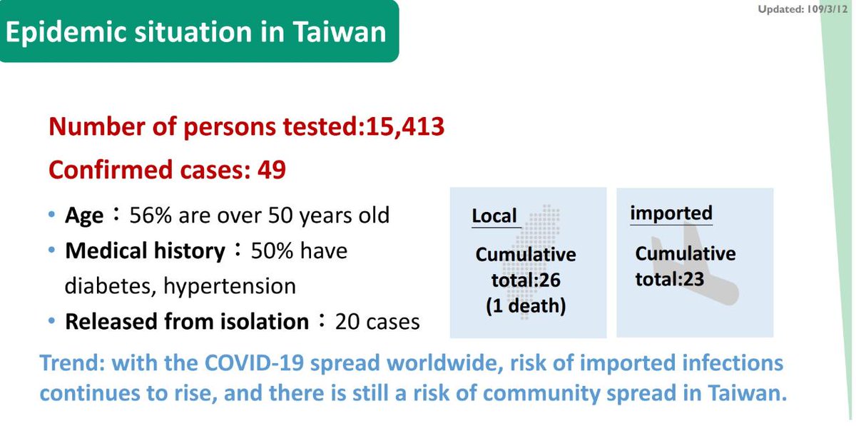 Чихрийн шижин, Артерийн дархлт ихсэлттэй, эмнэлгийн хяналтанд бдаг иргэдээ нэн тэргүүнд ковид19-н шинжилгээнд хамруулсан. Архаг суурь өвчтэй иргэдийн асран хамгаалагч иргэдэд 24 цагаар зөвлөгөө өгөх утсыг ажлуулсан.