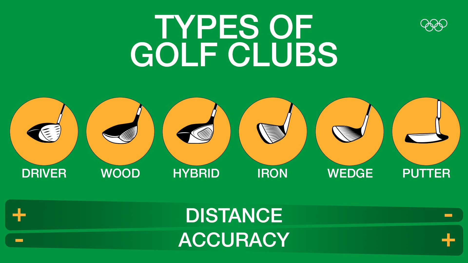 set golf clubs names