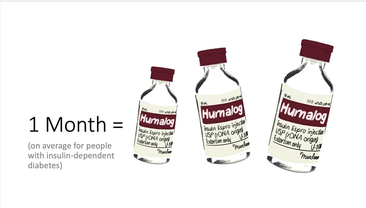 People w/  #t1d go through about 3 vials of insulin a month. Insulin costs $175, $250, $300, $392, $450, $500–– it depends on type, delivery mechanism, etc. The overall rule: cheaper = more difficult to use, so older insulin’s less than newer ones, vials more than pens.3/