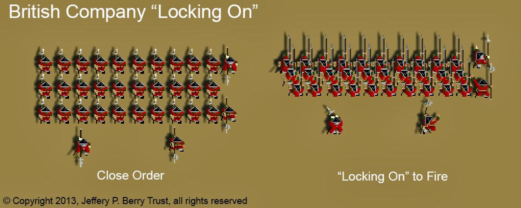 Platoon firing allowed for a more rapid rate of fire over time than firing by ranks and had a more severe impact on enemy morale due to the fire’s consistency. This, combined with forming up in only three ranks, meant that Anglo-Dutch battalions maximized their firepower.