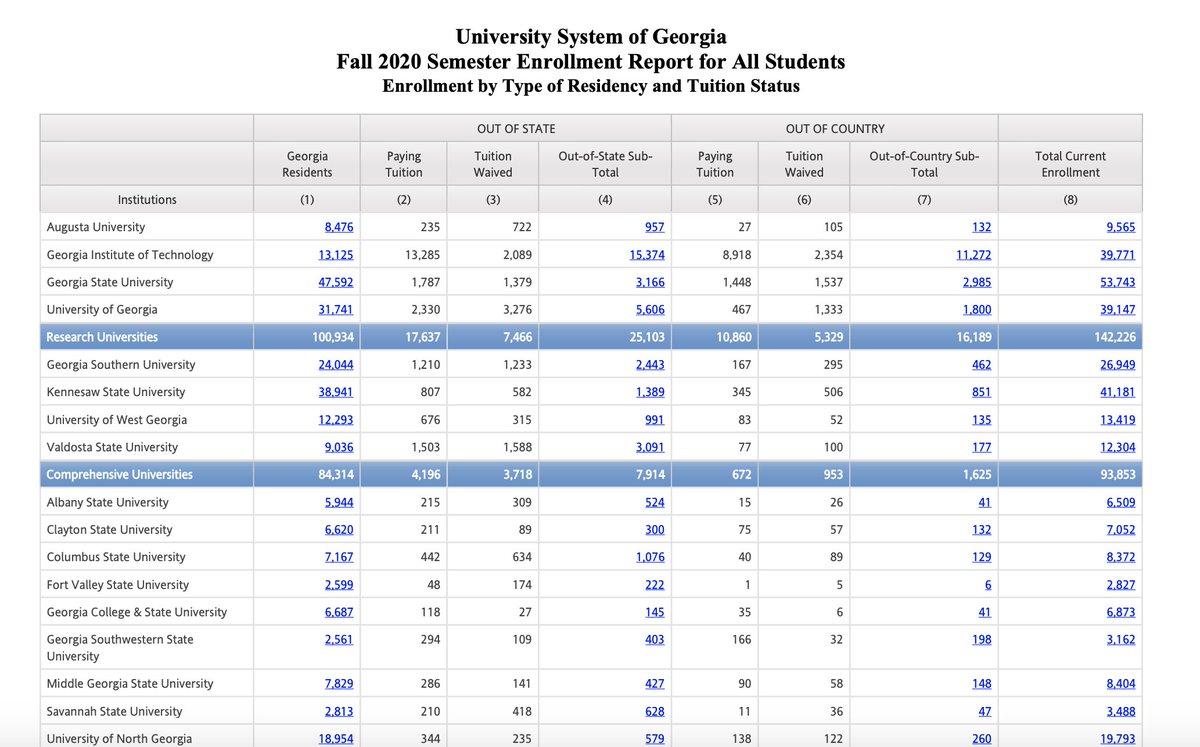 GT waives its tuition at a far lower rate than most of its USG counterparts