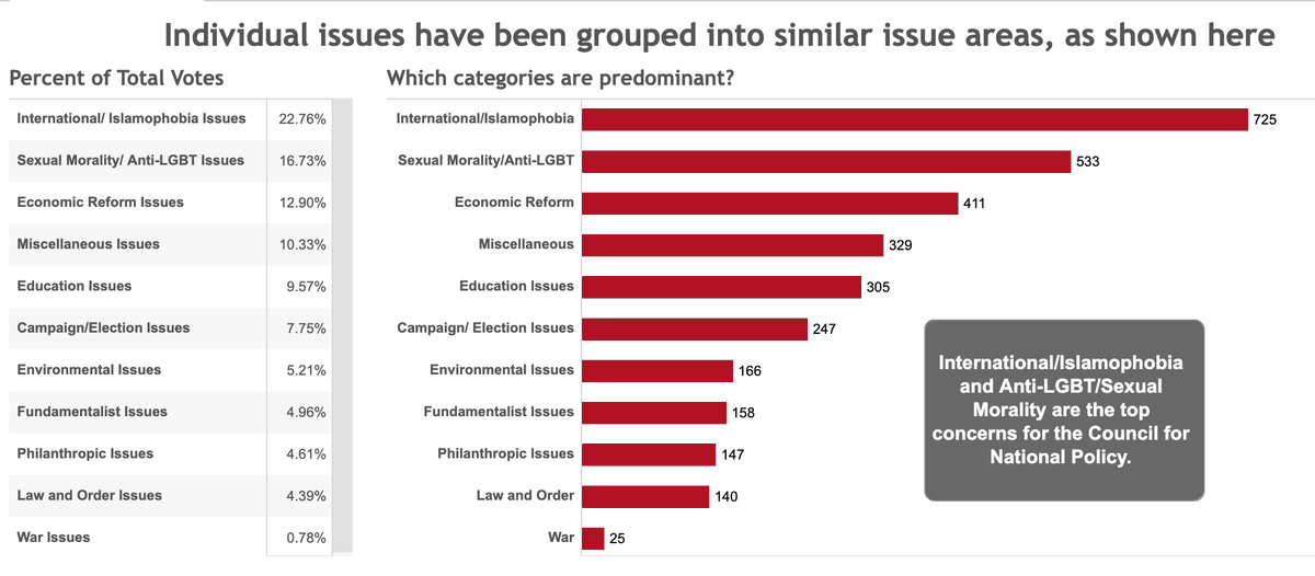 Pence gave spoke to them because their interests are aligned.Here is what they care about.