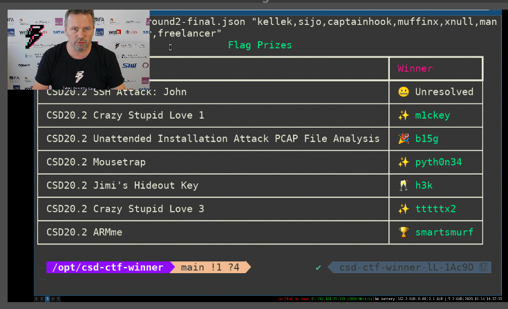ibuetler's tweet photo. Second round CTF is over. Congratulations!!! Drawing of 6 flag prizes (50 Swiss Francs per prize) done. Well done
@cybersecdays_ch #ctf #hackinghub @TheHackingLab https://t.co/64OSDNUmXP