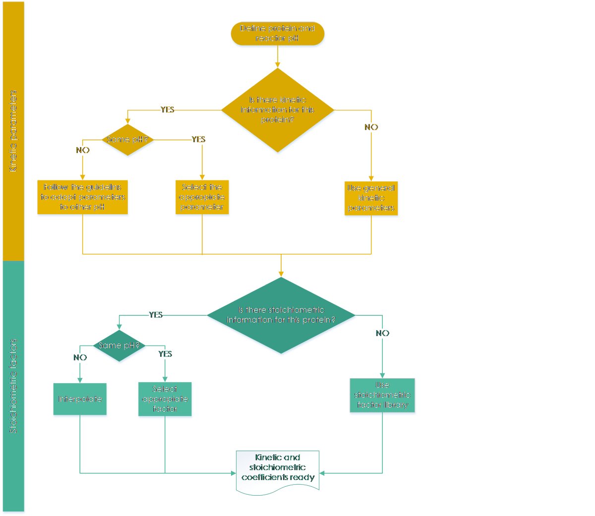 Project BIOCHEM tweet media