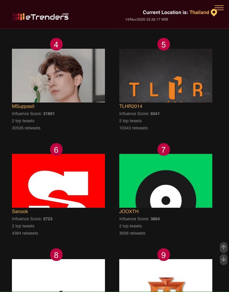 MewGlobalGroup's tweet photo. 📢Recently Updates | 14.11.20
📌The Top #Trendsetters Thailand
📌Now @MSuppasit is on 4th Place.
📌Let's Mention to @MSuppasit more.
📌And Using #MewSuppasit hastag too.
#Mewlions #MewSuppasit #MewSuppasitStudio #MewSchedule #MewGlobalGroup #หวานใจมิวกลัฟ https://t.co/ysEs3bDgp3