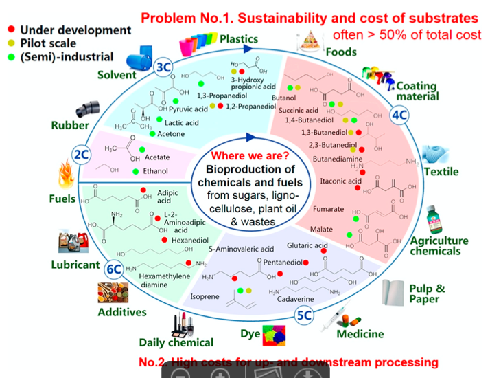 Project BIOCHEM tweet media
