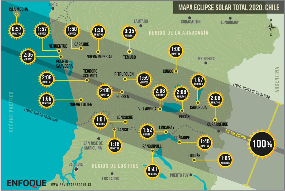 Estamos a exactamente 1 mes del fenómeno astronómico mas importante de la última década, que se verá de manera total en #NuevaImperial y toda #CostaAraucanía. 
Fuente: Revista Enfoque
