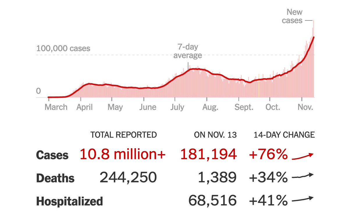 Two new cases every second. One death every minute. Together, we can slow this death train down.