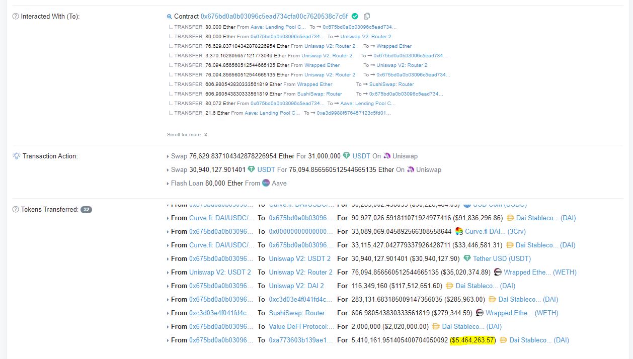 How $150m in Ethereum & DAI was used to steal $7m from a Yearn.finance competitor