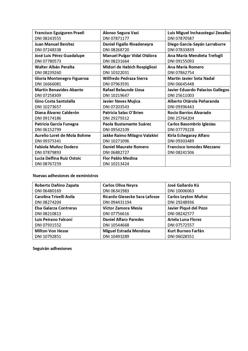 JuaJimenezMayor's tweet photo. Roberto Dañino expresidente del Consejo de Ministros 2001-2002, se adhiere a pronunciamiento junto a otros 15 exministros en defensa de los jóvenes, los derechos ciudadanos y el orden democrático, instando al TC a resolver demanda competencial con lealtad constitucional. https://t.co/dE6WFLukVd