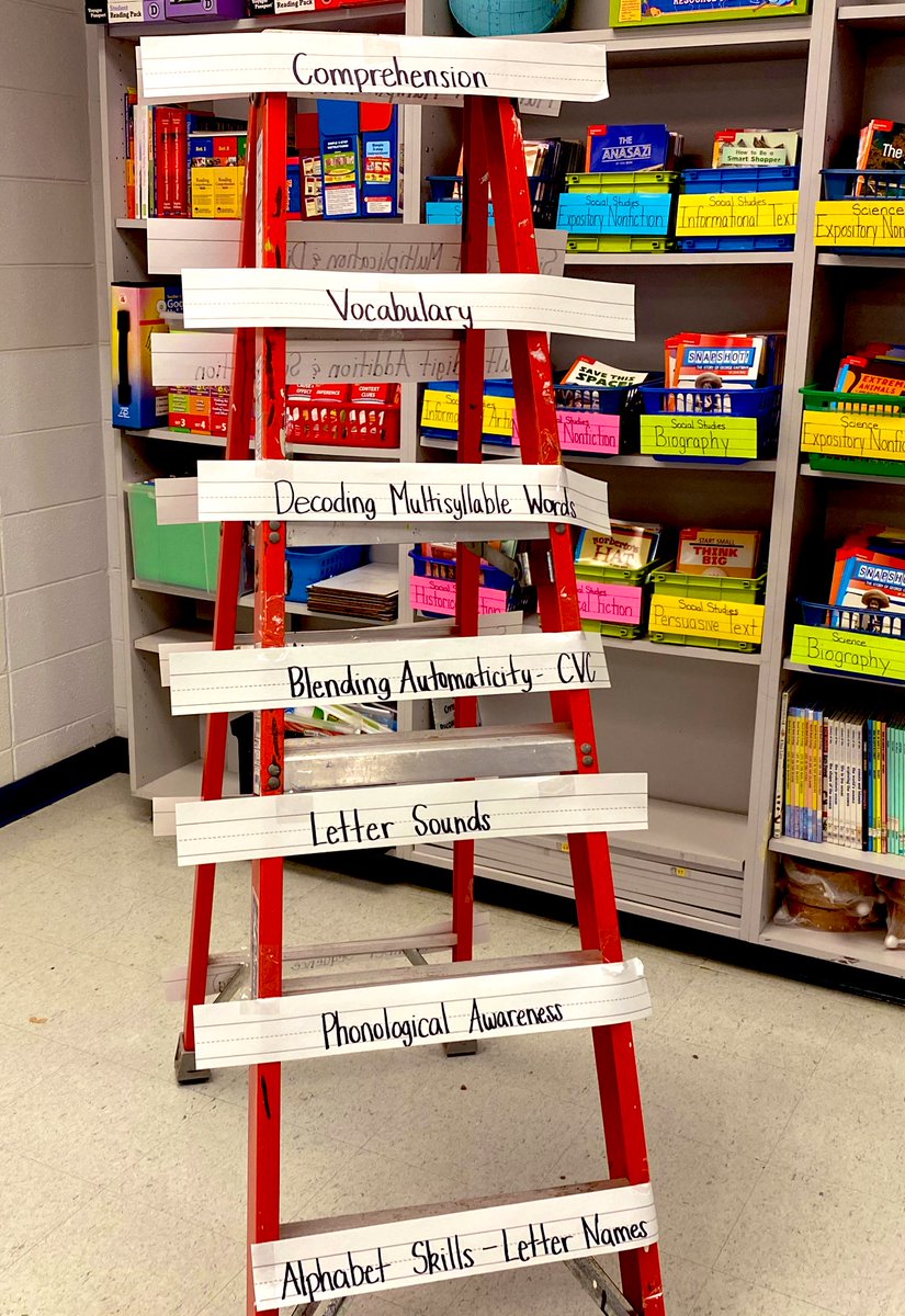 brittfillingim's tweet image. #MTSS #professionallearning with @FondeElementary teachers #tieredinstruction #datadriven #thewholechild #hierarchyofreadingskills #coaching @Alabama_Reading @MobilePublicSch #LearningLeading