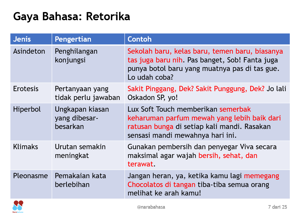 ivanlanin's tweet photo. Oleh-oleh dari kelas perdana penulisan wara (copywriting) @narabahasa malam ini. https://t.co/MUHS4thTgj