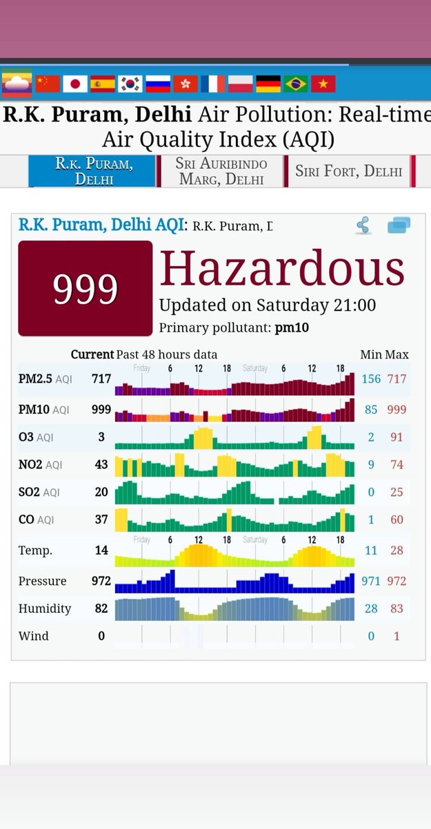 himanshu030288's tweet photo. HAPPY DIWALI DELHI @ArvindKejriwal @narendramodi https://t.co/Y9SXdoHuxX