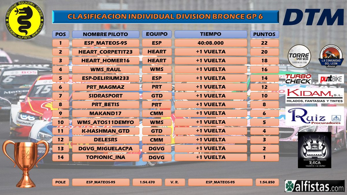 BISCIONE SQUADRA CORSE tweet media